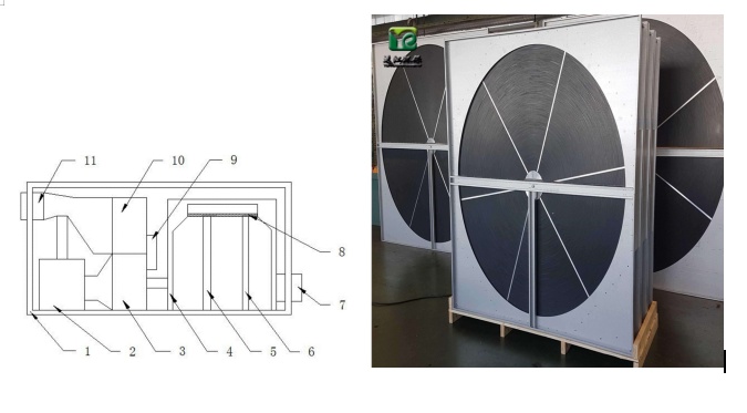 沸石(shí)轉輪裝置(zhì)原理圖 沸石轉輪裝置原理(lǐ)圖